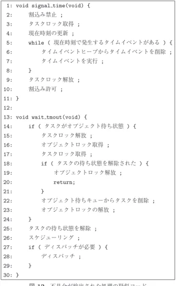 図 11 不具合発生のフロー Fig. 11 Flow of a bug.