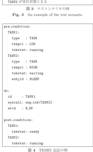 図 3 テストシナリオの例 Fig. 3 An example of the test scenario.