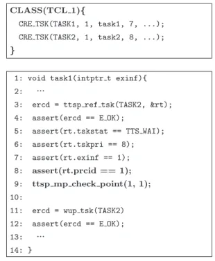 図 7 FMP カーネル向けテストプログラムの例 Fig. 7 An example of the test program for FMP kernel.