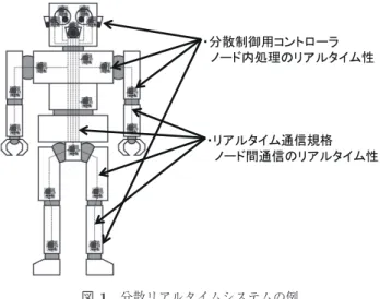 図 1 分散リアルタイムシステムの例 Fig. 1 Example of distributed real-time system.