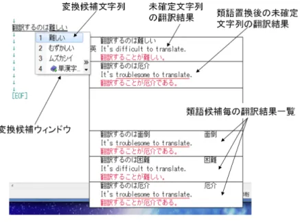 図 1 新システムの動作画面（メモ帳使用時）