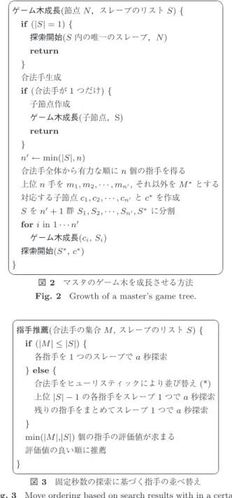 Fig. 3 Move ordering based on search results with in a certain seconds. 有力な指手を得るには図 3 に示すような，固定の a 秒 の探索を行う．合法手の数（ |M| ）がスレーブの数（ |S| ） よりも少ない場合は，それぞれの指手を 1 つのスレーブで 探索する．そうでない場合は何らかのヒューリスティック に基づいて指手に仮の順位をつけ（ * ） ，有力と予想される 指手から順にスレーブを割り当て探索し，最後の 1 つの スレーブが残