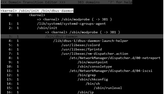 図 2 ドメイン遷移の例（ Fedora 15 ） Fig. 2 Domain transition example (Fedora 15).