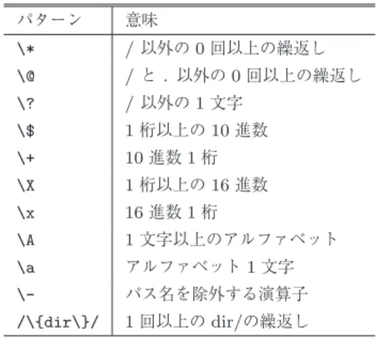 表 2 TOMOYO Linux で利用できるワイルドカード Table 2 TOMOYO Linux wild card patterns.