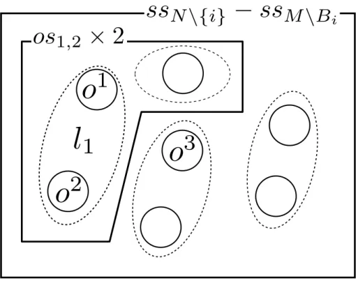 図 1 エージェント 0 におけるラベルの集合被覆 Fig. 1 Set cover of labels of agent 0.