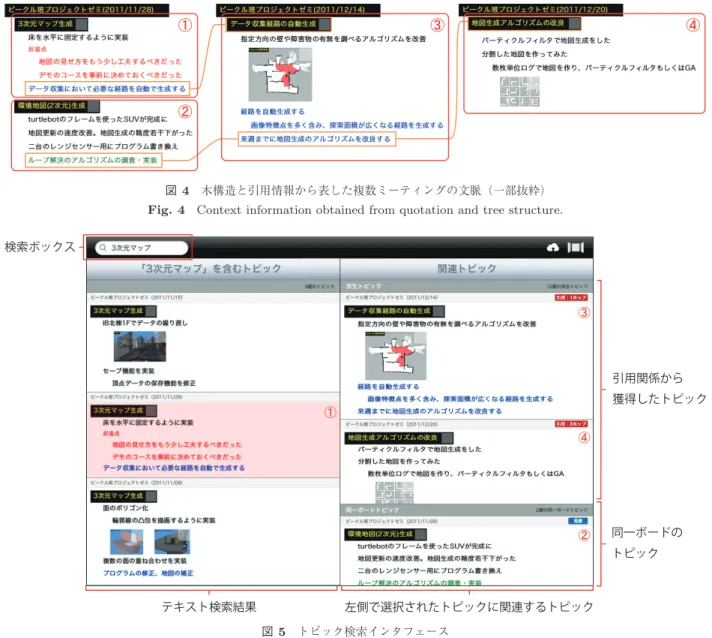 図 4 木構造と引用情報から表した複数ミーティングの文脈（一部抜粋）