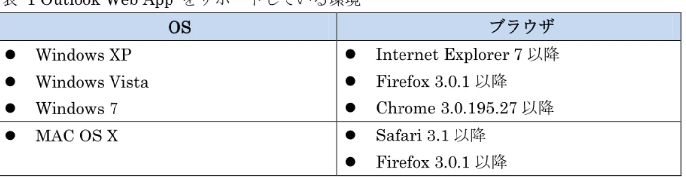 表  1 Outlook Web App  をサポートしている環境 