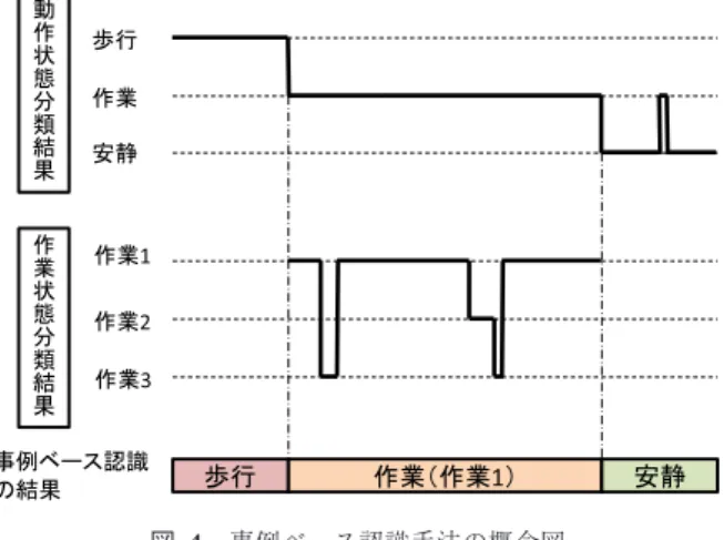 図 5 試作した評価用デバイスと概略仕様