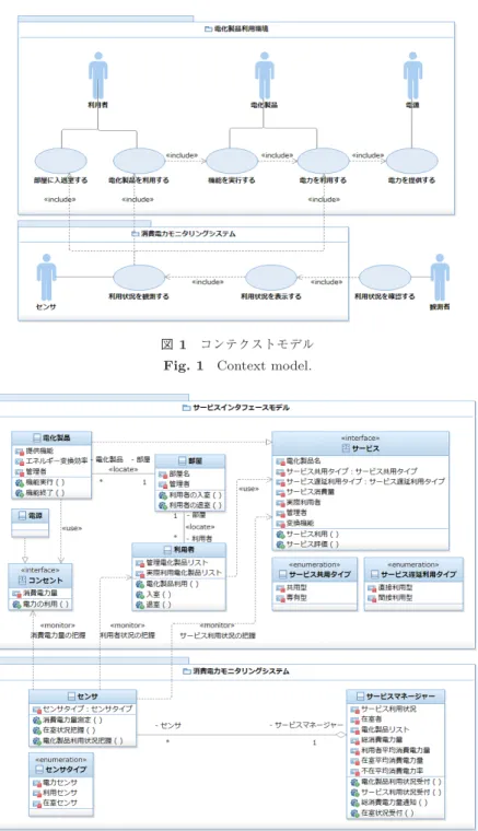 図 1 コンテクストモデル Fig. 1 Context model.