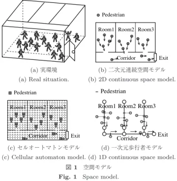 図 1 空間モデル Fig. 1 Space model.