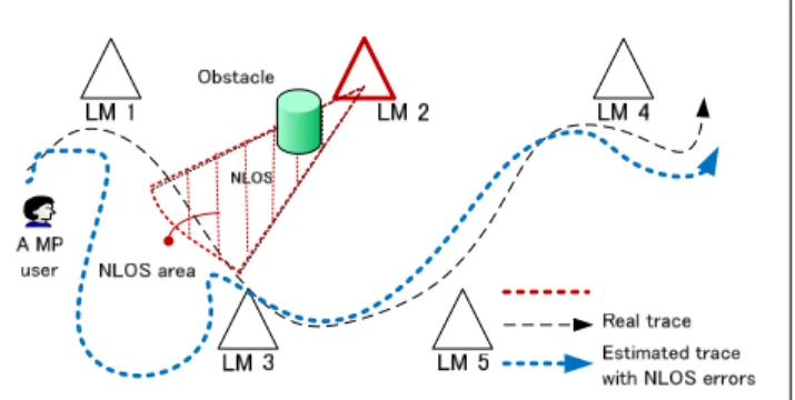 Figure 1 illustrates a wireless TDOA location system with sev- sev-eral LMs and an MP user