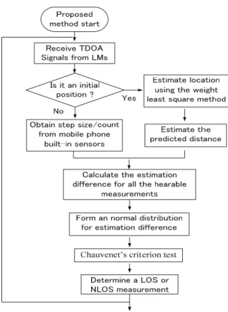 Fig. 3 An example of Chauvenet’s criterion test.