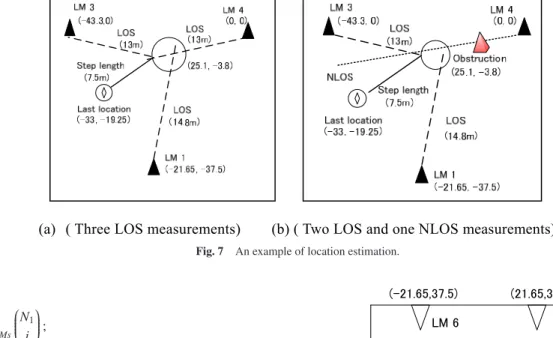 Fig. 7 An example of location estimation. combinations, N 1 =  N 1 i∈LMs ⎛⎜⎜⎜⎜⎝ N 1 i ⎞⎟⎟⎟⎟⎠ ; N 2 =  N 2 j ∈ LMs , sensors ⎛⎜⎜⎜⎜⎝ N 2j ⎞⎟⎟⎟⎟⎠ ;