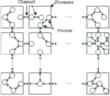 Fig. 1 CSP platform (grid).