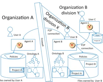 Fig. 1 An overview of prototype system.