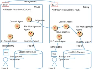 Fig. 3 An implemented web-based user interface.