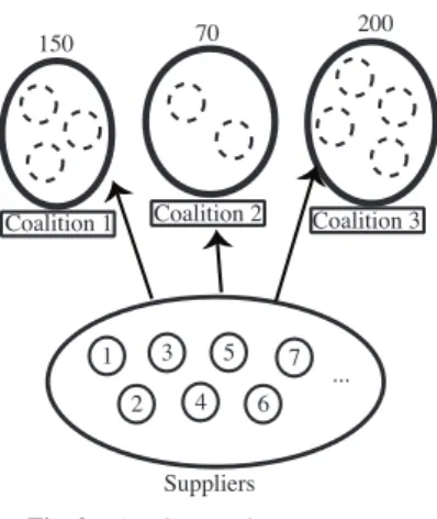 Fig. 2 Auction result reuse concept.