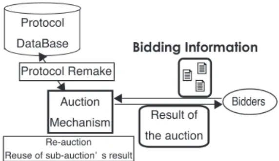 Table 3 Example of bidding table for showing the dynamic mechanism.