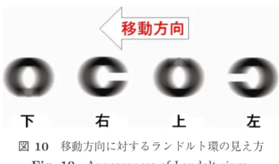図 8 開放時間と正答率： 50 Hz Fig. 8 Percentage of correct answers: 50 Hz.