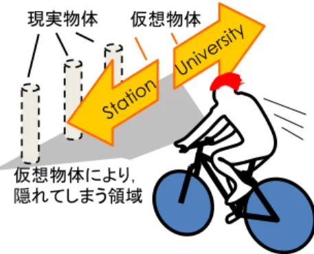 Fig. 1 The overlaid information annotations may create blind spot in the user’s visual ﬁeld.