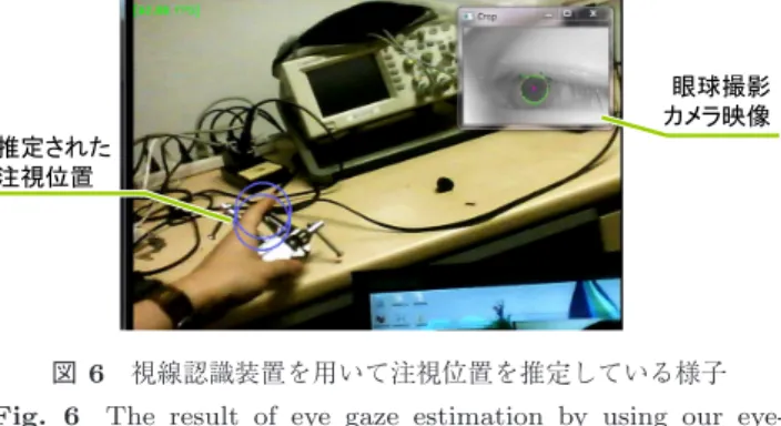 Fig. 5 Our Eye-tracker prototype. The infra-red camera captures reﬂected eye image by IR-cut ﬁlter and visible-light camera captures the environmental information.