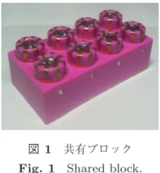 図 1 共有ブロック Fig. 1 Shared block.