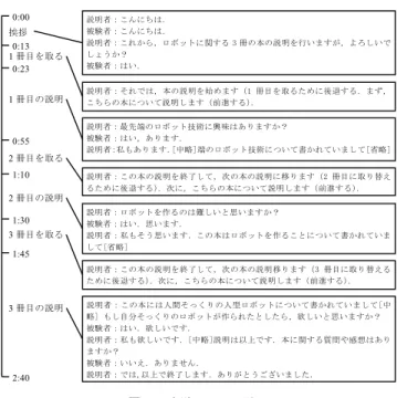 図 3 実験タスクの流れ Fig. 3 Flow of the experimental task.