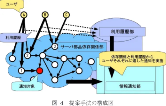 Fig. 4 The overview of proposed method.
