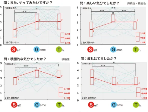 図 12 主観的評価 Fig. 12 Subjective evaluation.