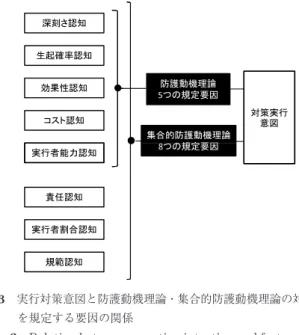 図 2 アンケートの流れ Fig. 2 Questionnaire process.