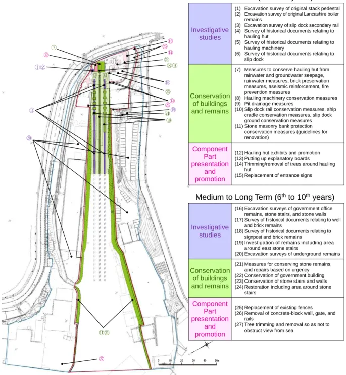 Figure 5: Basic plan (phased conservation, restoration, presentation and public utilization)