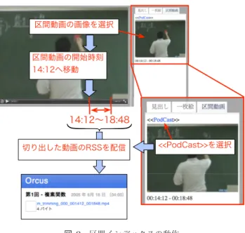 図 8 区間インデックスの動作 Fig. 8 The behavior of an interval index.