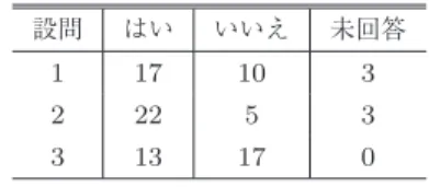 表 3 受講生へのアンケート結果 Table 3 The questionnaire result of student.