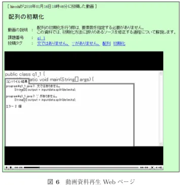 表 1 各モードの機能 Table 1 Functions for each mode.