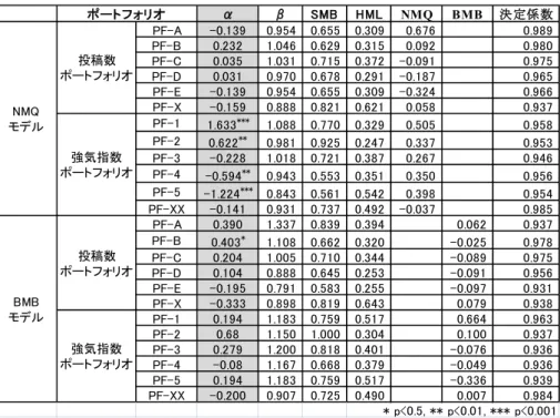 Table 10 Comparison of models.