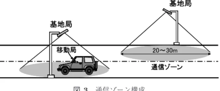 Fig. 3 Configuration of communication zone.