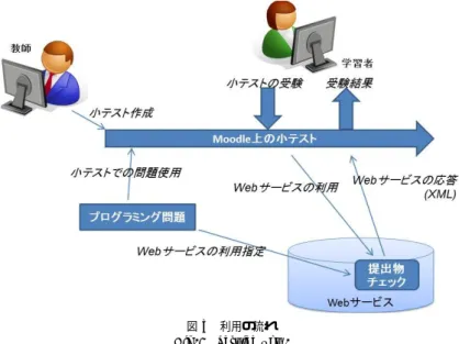 図 2 システム構成 Fig. 2 System architecture.