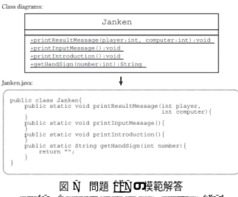 表 2 抽出された学習者の提出履歴 Table 2 History of Learner’s submittal.
