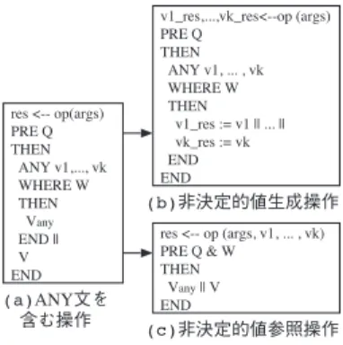 表 2 推論規則一覧（抜粋）