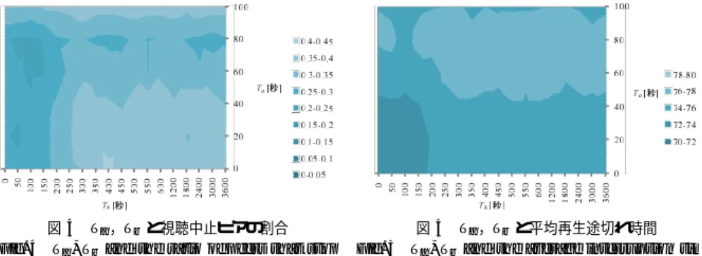 表 1 シミュレーション実験のパラメータ Table 1 Experimental parameters.