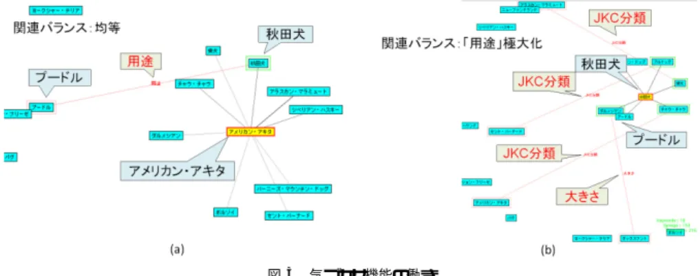 図 3 気づかせ機能の働き