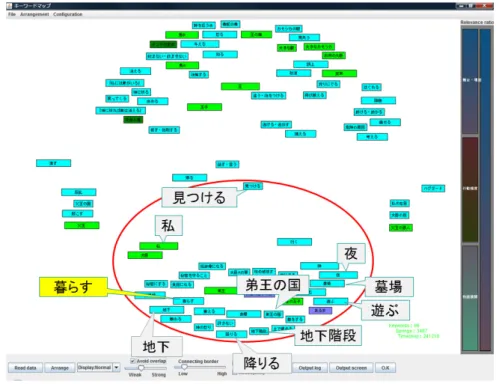 図 6 クラスタ重視型戦略・縮小型戦術を採用した被験者 C の物語作成