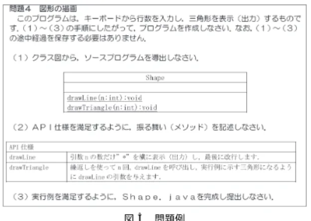 図 1 クラス図の例