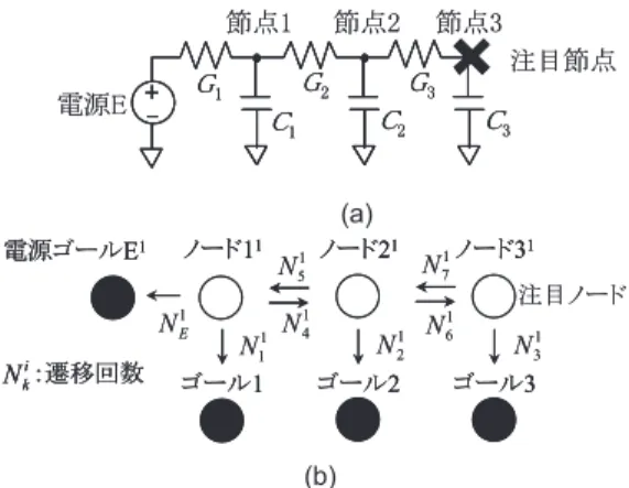 図 1 二分探索法 Fig. 1 Binary search.