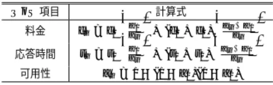 表 4 強い制約での直列呼び出しの QoS 計算