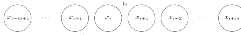 図 1 ある判定点 t i の分類に参照する文字