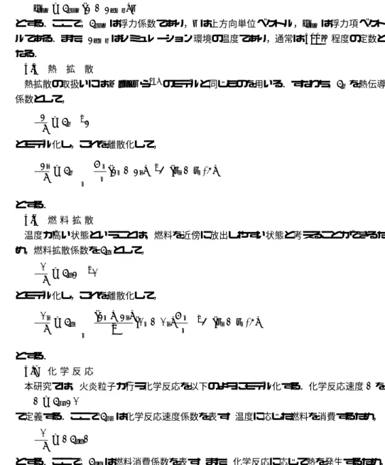図 2 シミュレーション概要．従来の粒子法にシンプルな化学反応モデルを追加し，浮力と熱を生成する Fig. 2 Simulation overview. A simple chemical reaction model is incorporated into an existing
