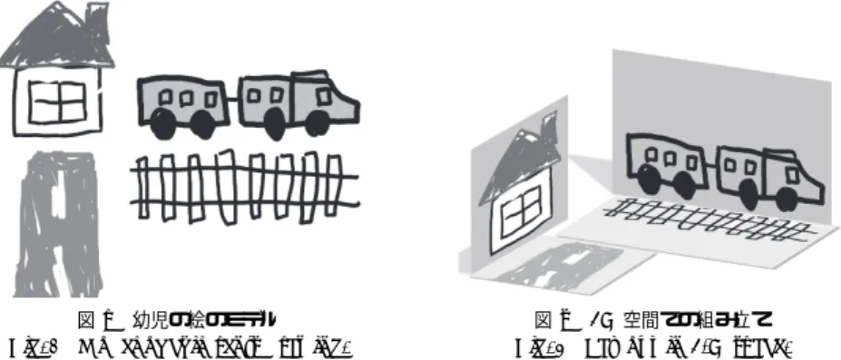 図 2 3D 空間での組み立て Fig. 2 Lay out in 3-D space.