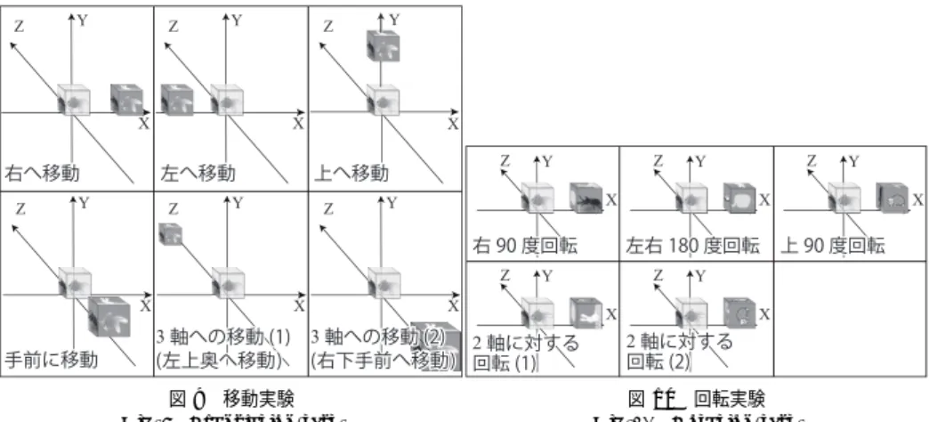 図 8 幼稚園における実験の様子 Fig. 8 Experiment in a kindergarten.