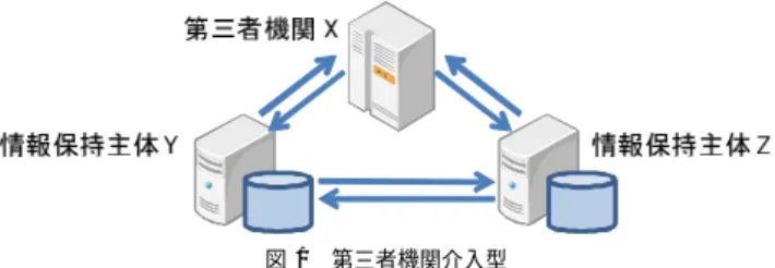 表 2 エラー検出付き乗算（Mul および Verif）